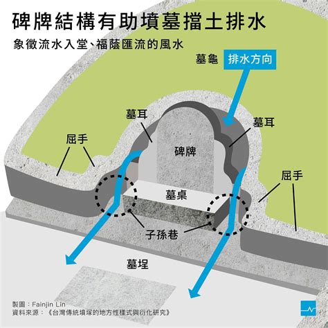 台灣墓碑|【圖表】墓碑不只能刻字，解鎖祖墳設計的功能與含意